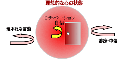 うつ病にうち勝つ心は、心にドアをつけた柔軟な心